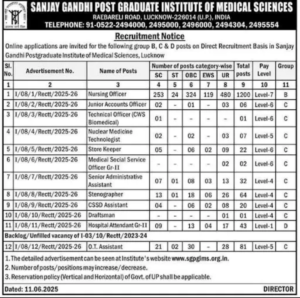 SGPGIMS Recruitment 2025