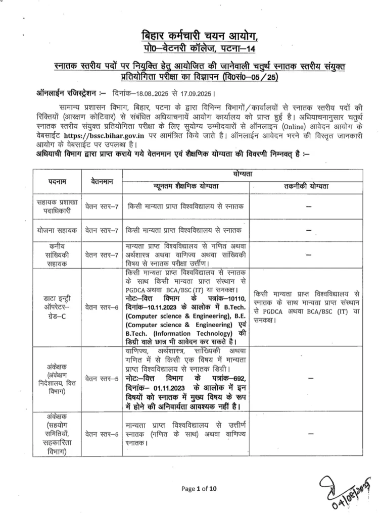 BSSC CGL Bharti 2025