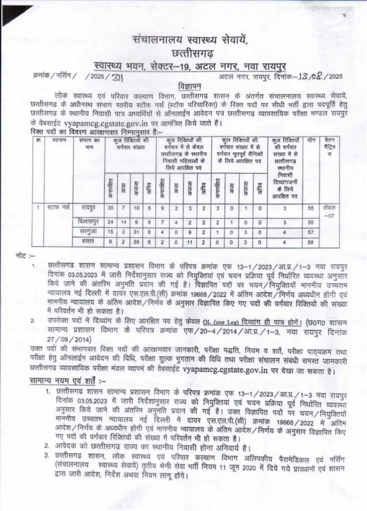 CG Vyapam Staff Nurse Bharti 2025