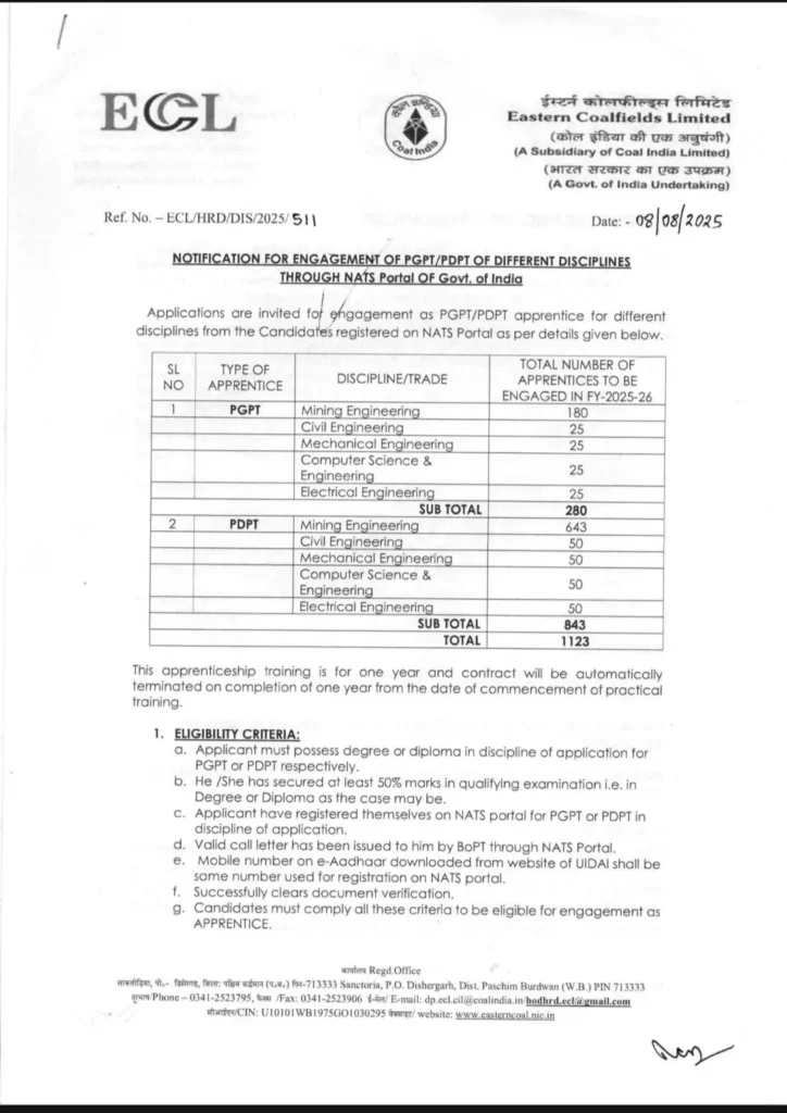 ECL Apprentice Bharti 2025