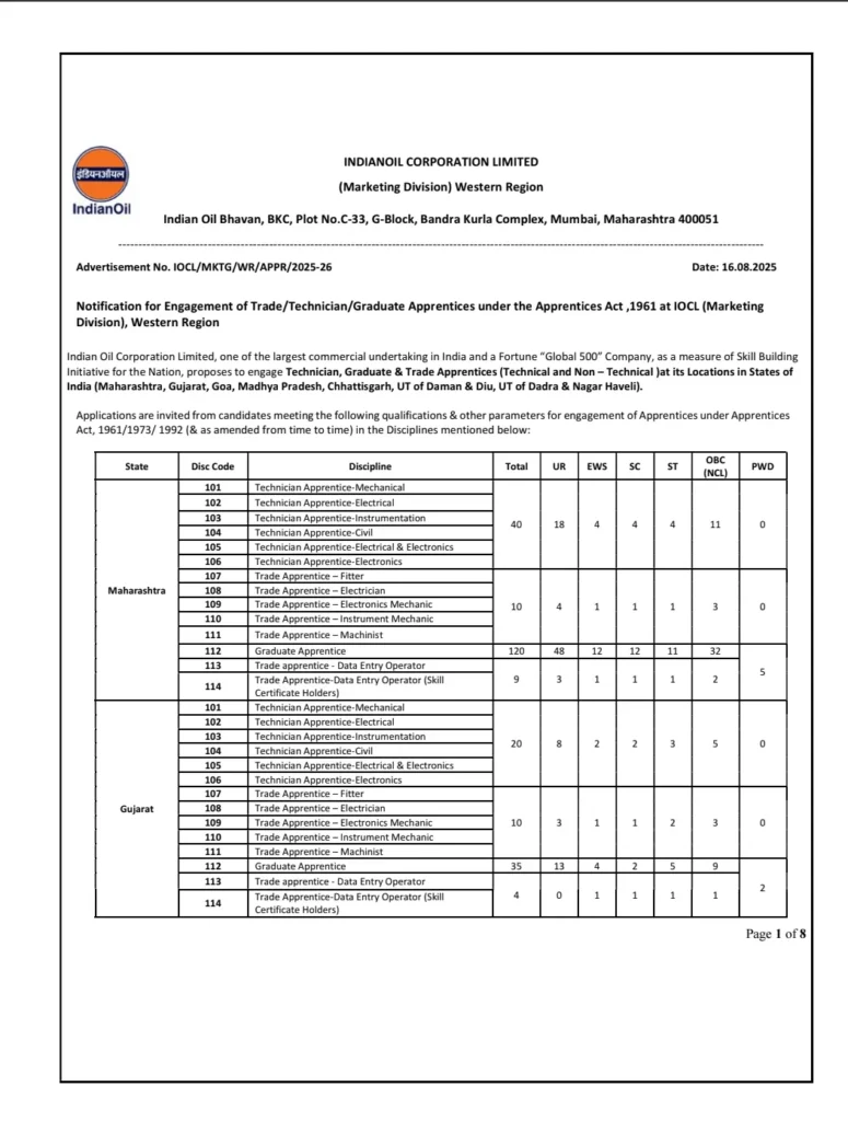 IOCL Apprentice Bharti 2025