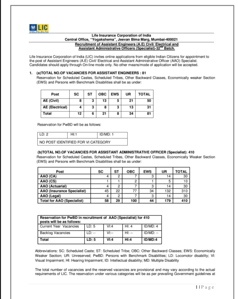 LIC AE & AAO Bharti 2025