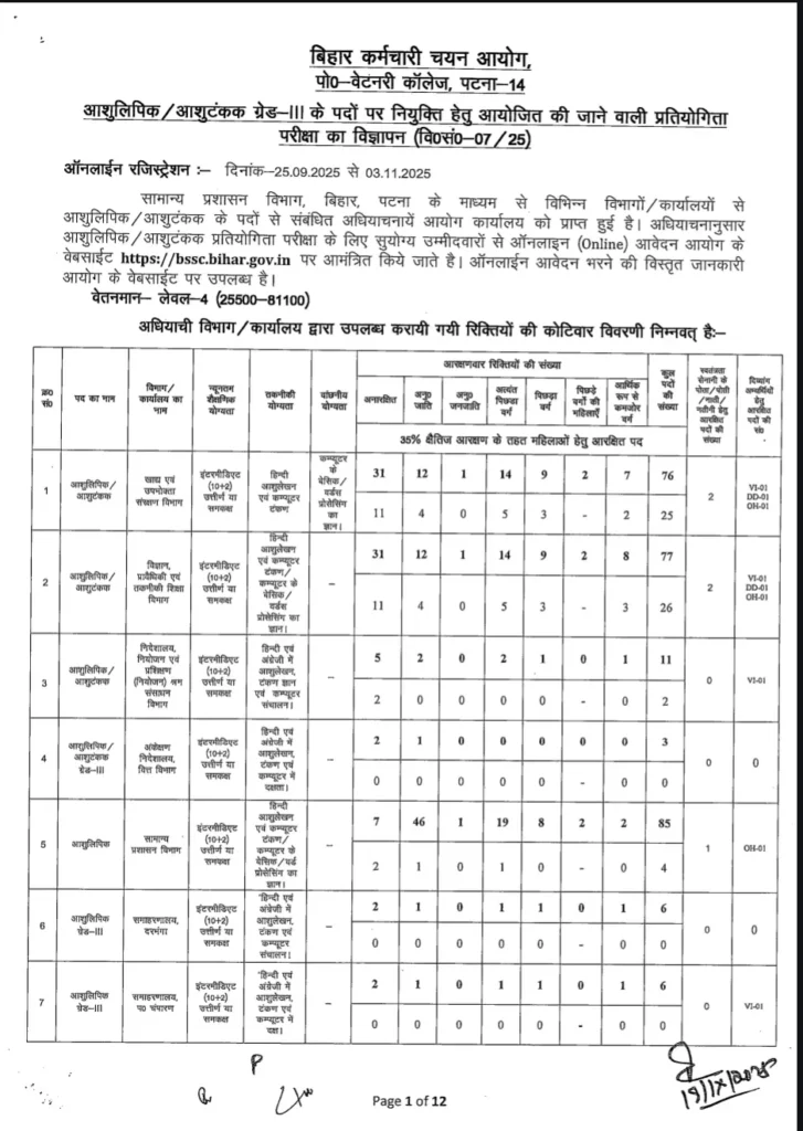 Bihar SSC Stenographer Vacancy 2025