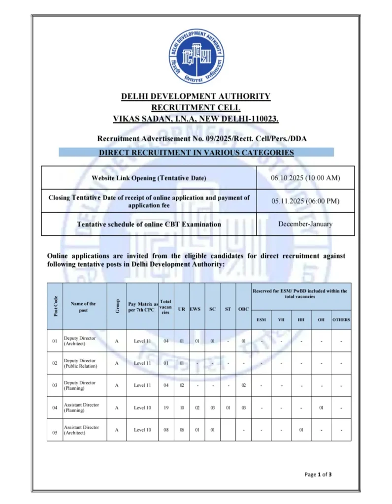 DDA Bharti 2025