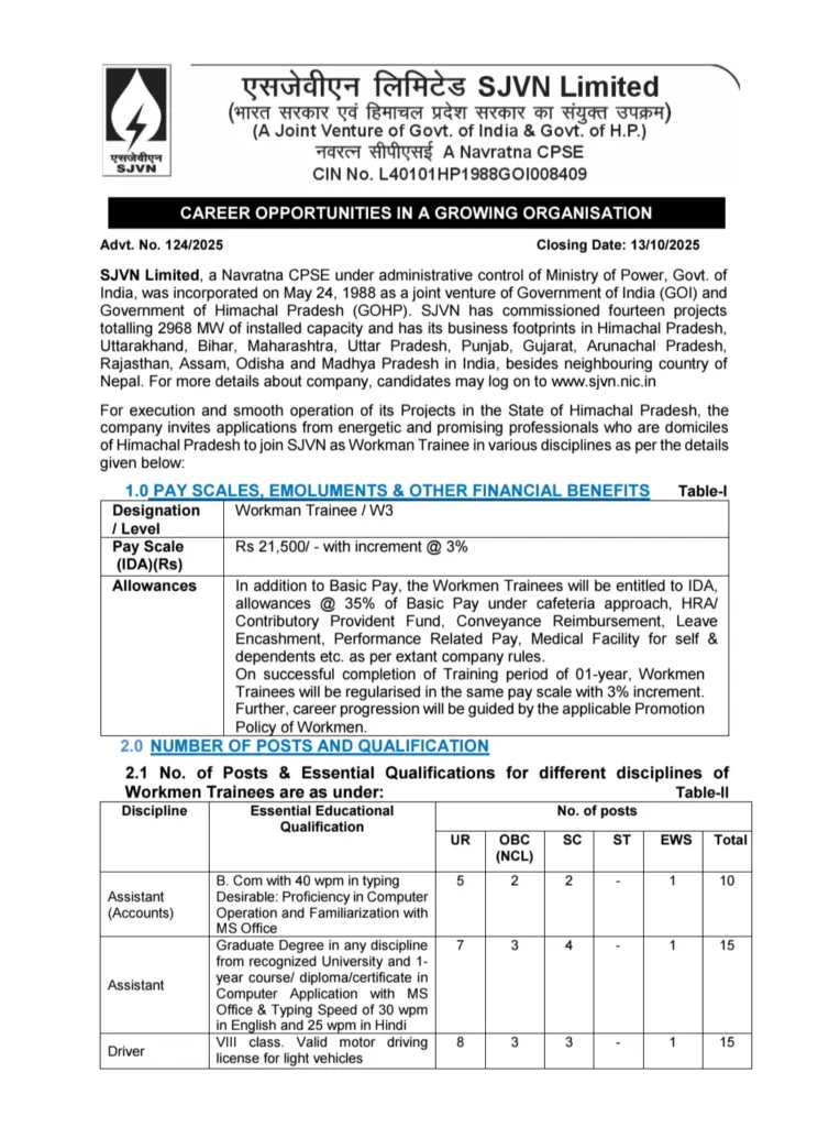 SJVN Workman Trainee Bharti 2025 Notice