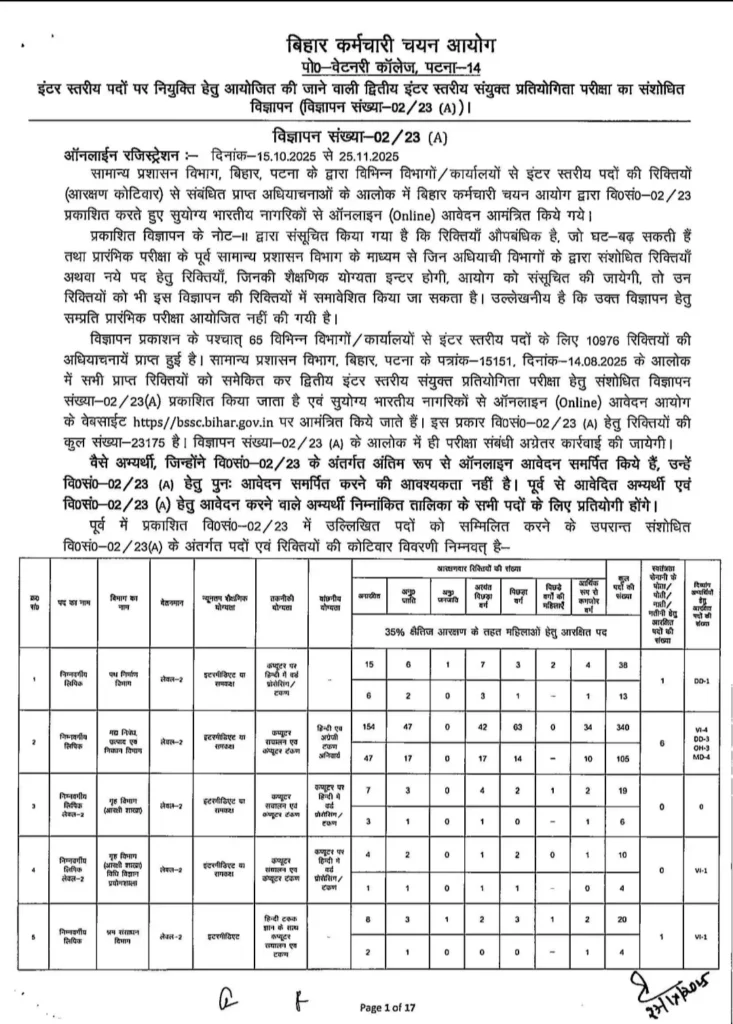 Bihar Panchayat Sachiv Bharti 2025